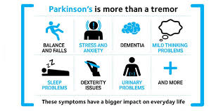 PER_Parkinsons